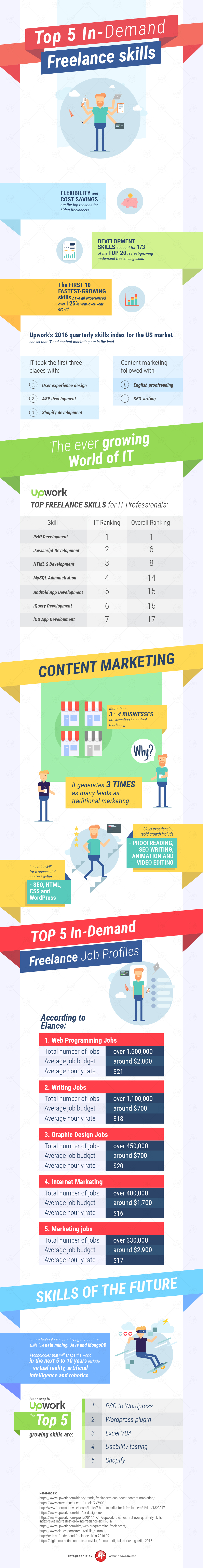 op In-Demand Freelance Skills Infographic
