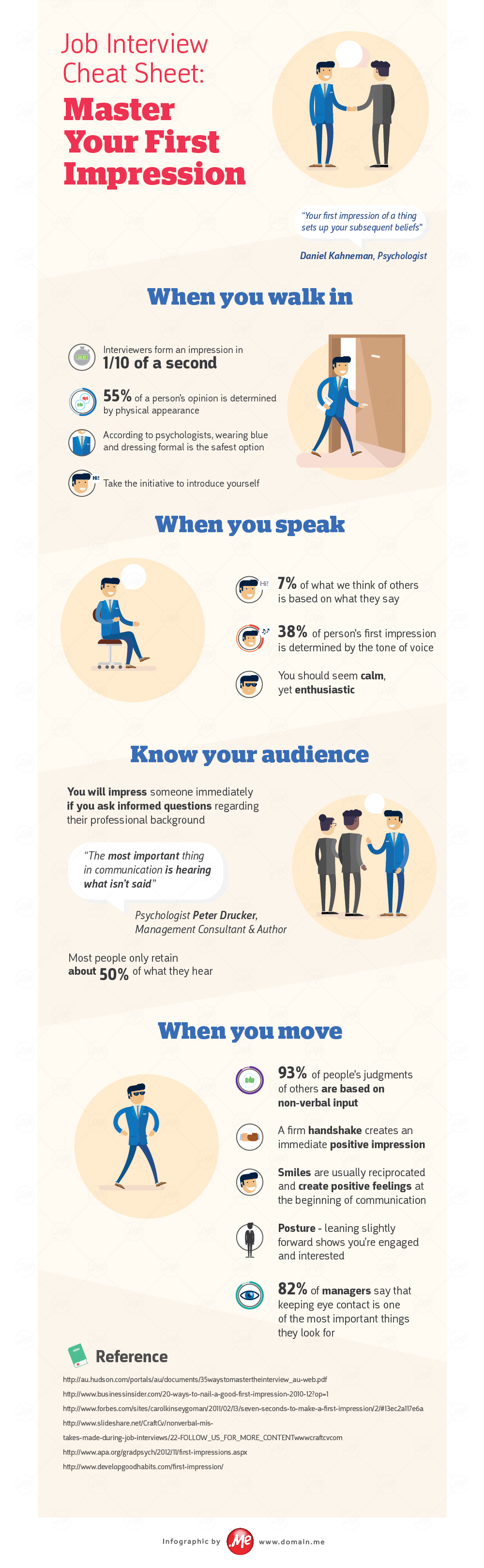 INFOGRAPHIC: Job Interview Cheat Sheet